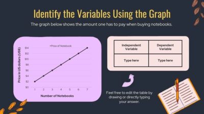 Dependent and Independent Variables Math Lesson for Middle School. Free ...