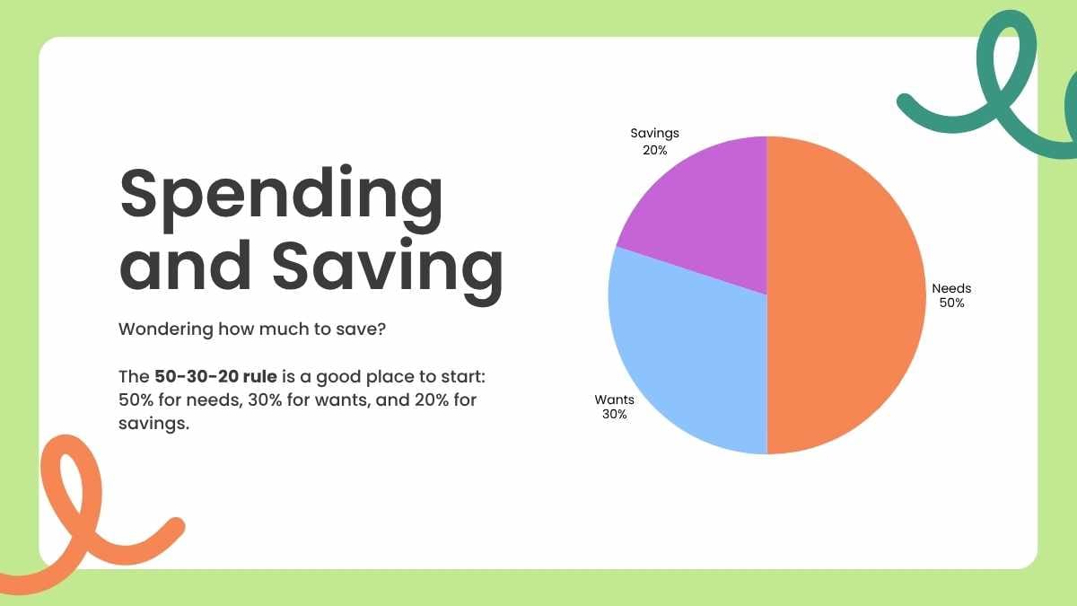 Doodle High School Personal Finance 101 Lesson - slide 10