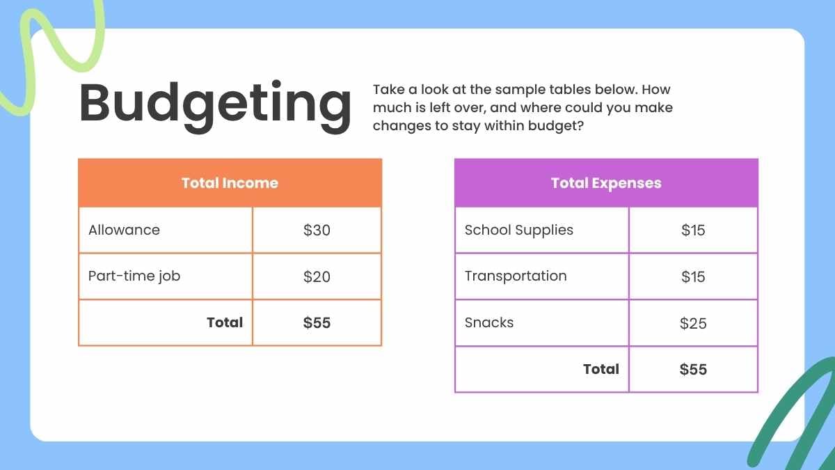Doodle High School Personal Finance 101 Lesson - slide 5