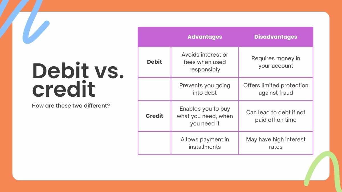 Doodle High School Personal Finance 101 Lesson - slide 7