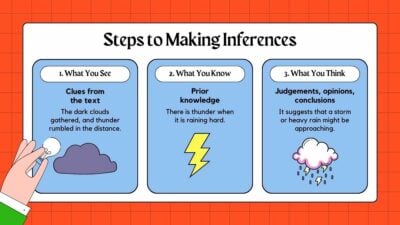 Drawing Inferences Lesson for Middle School. Free Lesson Slides ...