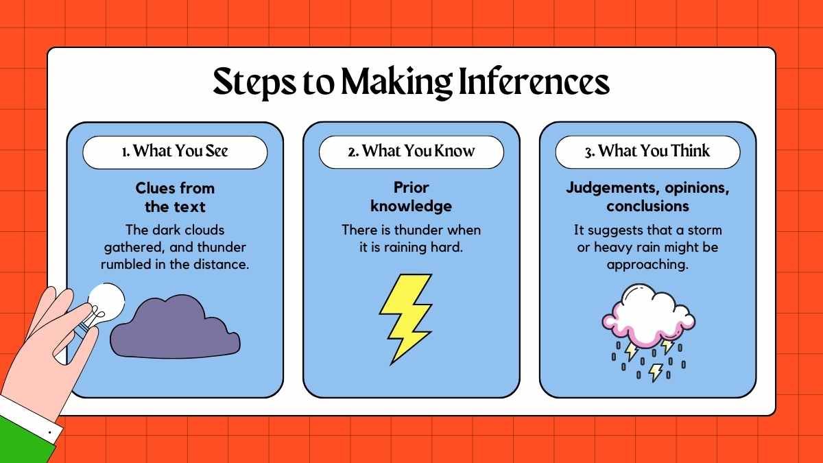Drawing Inferences Lesson for Middle School - slide 8