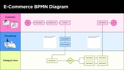 E commerce BPMN Diagram Whiteboard 1