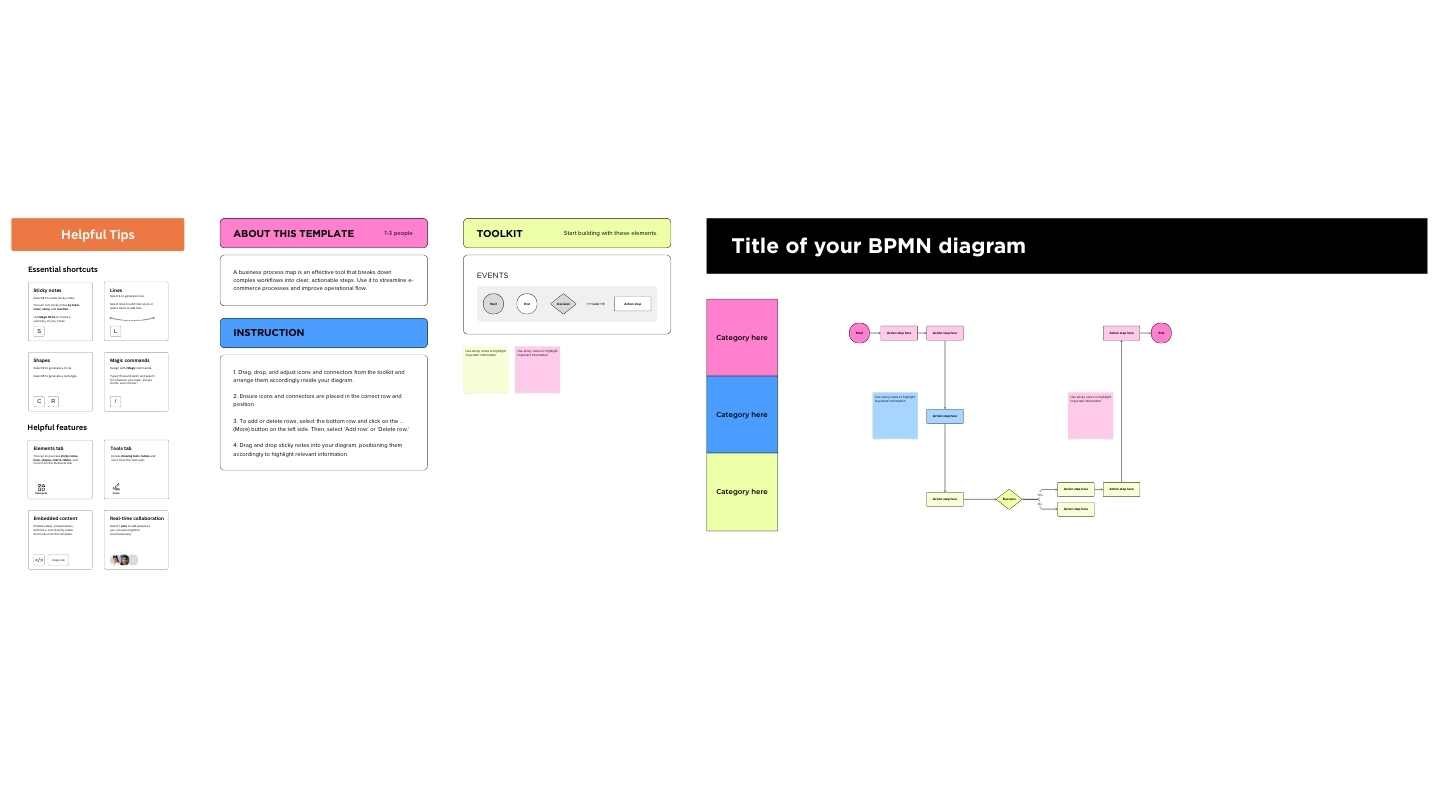 E-commerce BPMN Diagram Whiteboard - slide 2