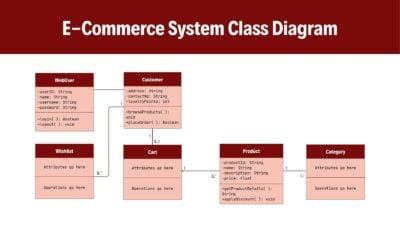 E commerce System Class Diagram Whiteboard 1