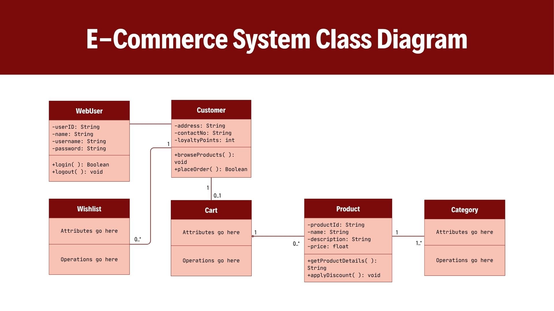E-commerce System Class Diagram Whiteboard - slide 1
