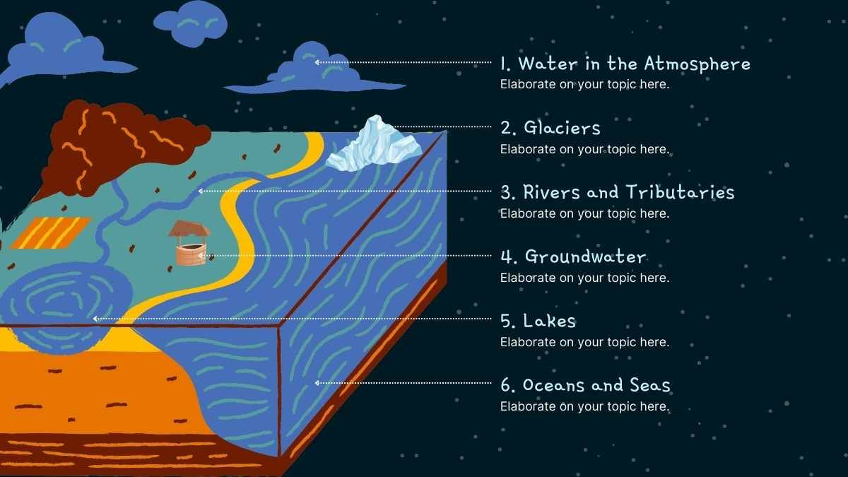 초등학생을 위한 지구의 시스템과 구 수업 - slide 10