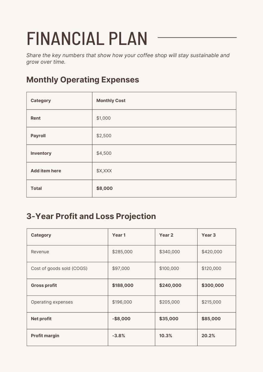 Elegant Coffee Shop Business Plan - slide 10