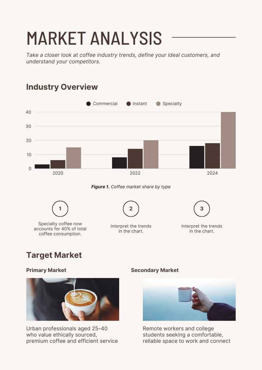 Elegant Coffee Shop Business Plan - slide 5