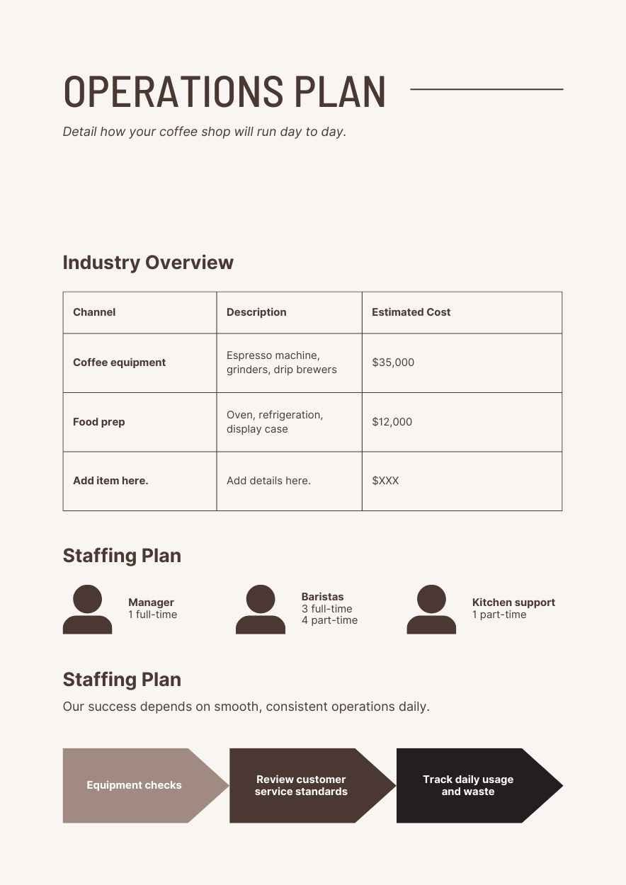 Elegant Coffee Shop Business Plan - slide 9