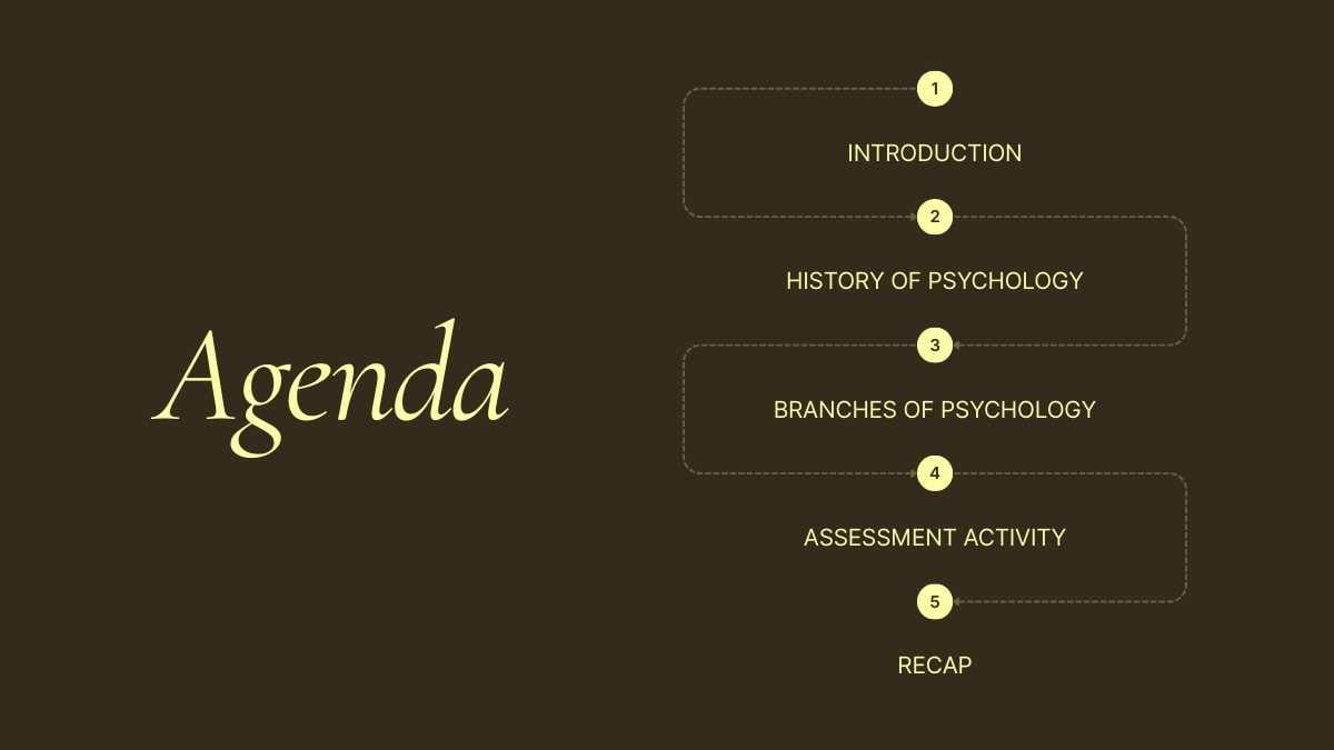 Elegant Introduction to Psychology Slides - slide 2