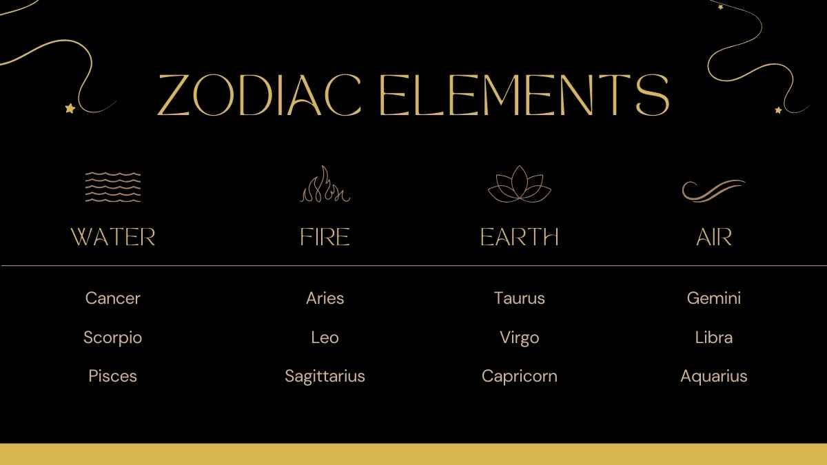 Estudio de caso de Elegant Zodiac Signs - diapositiva 5