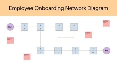 Employee Onboarding Network Diagram Whiteboard 1
