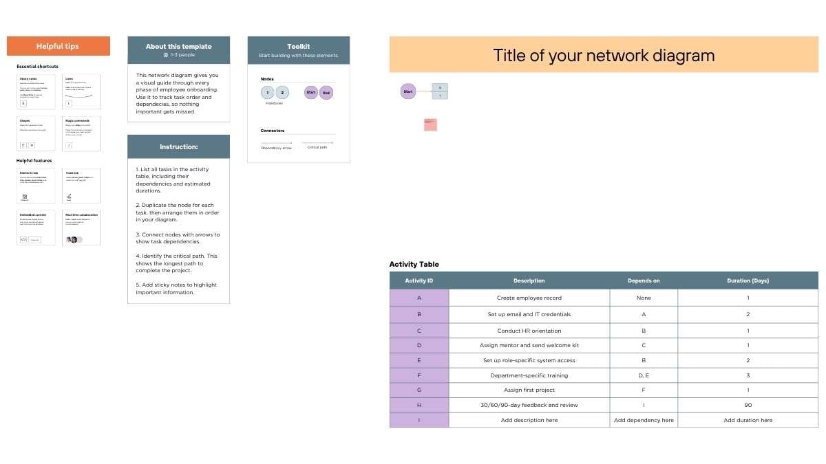 Employee Onboarding Network Diagram Whiteboard - slide 2
