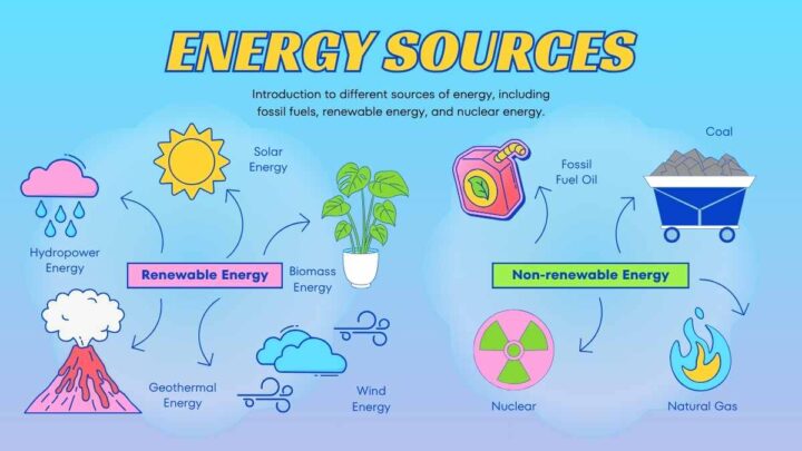 Energy Transformation Science Lesson for Middle School. Free Lesson ...