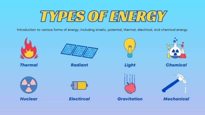 Energy Transformation Science Lesson for Middle School. Free Lesson ...