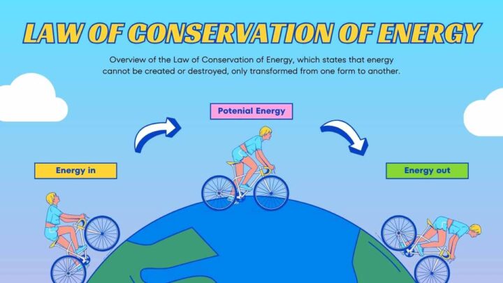 Energy Transformation Science Lesson for Middle School. Free Lesson ...