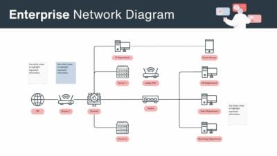 Enterprise Network Diagram Whiteboard 1