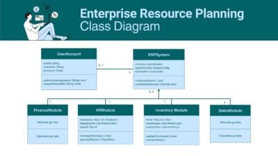Enterprise Resource Planning Systems Class Diagram Whiteboard 1