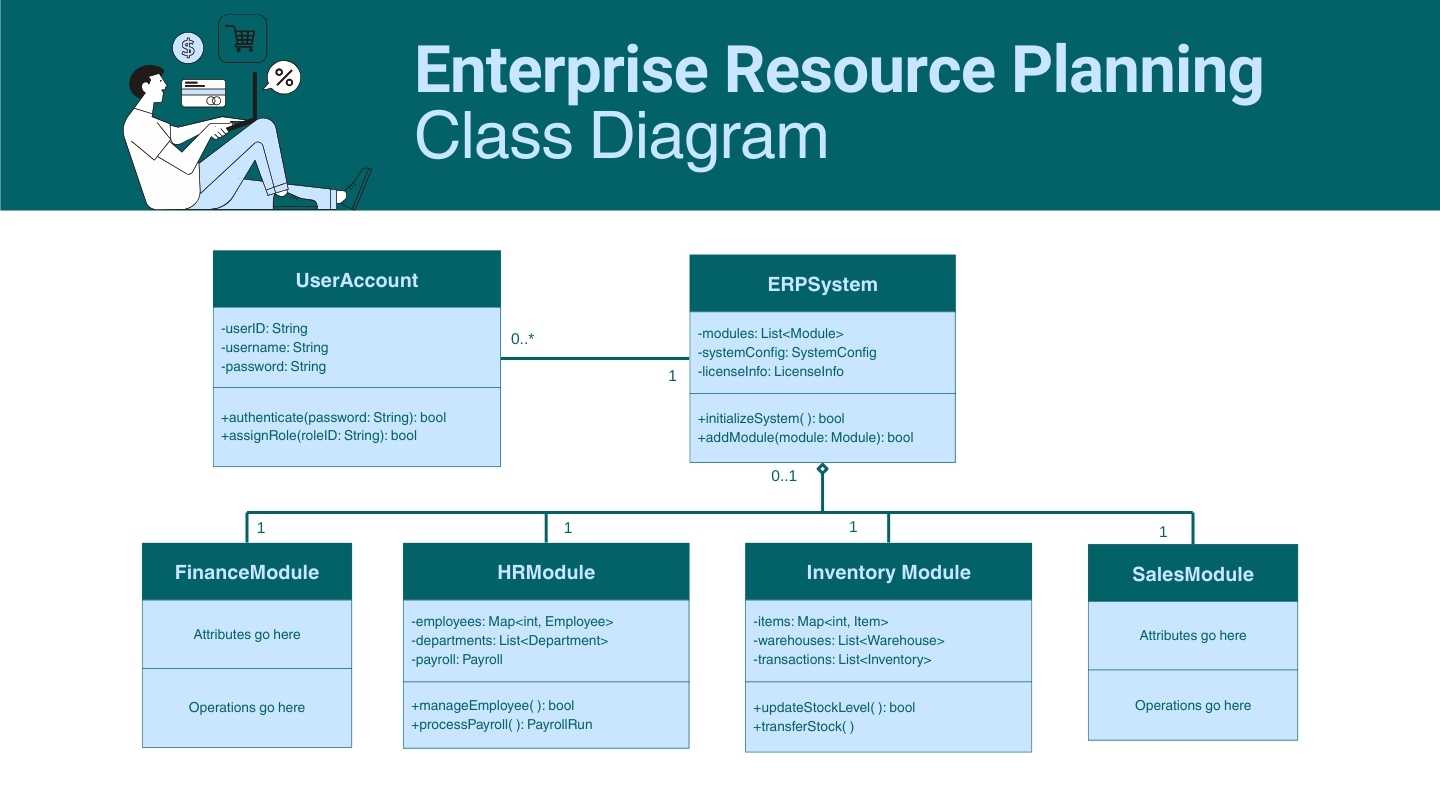 Enterprise Resource Planning Systems Class Diagram Whiteboard - slide 1