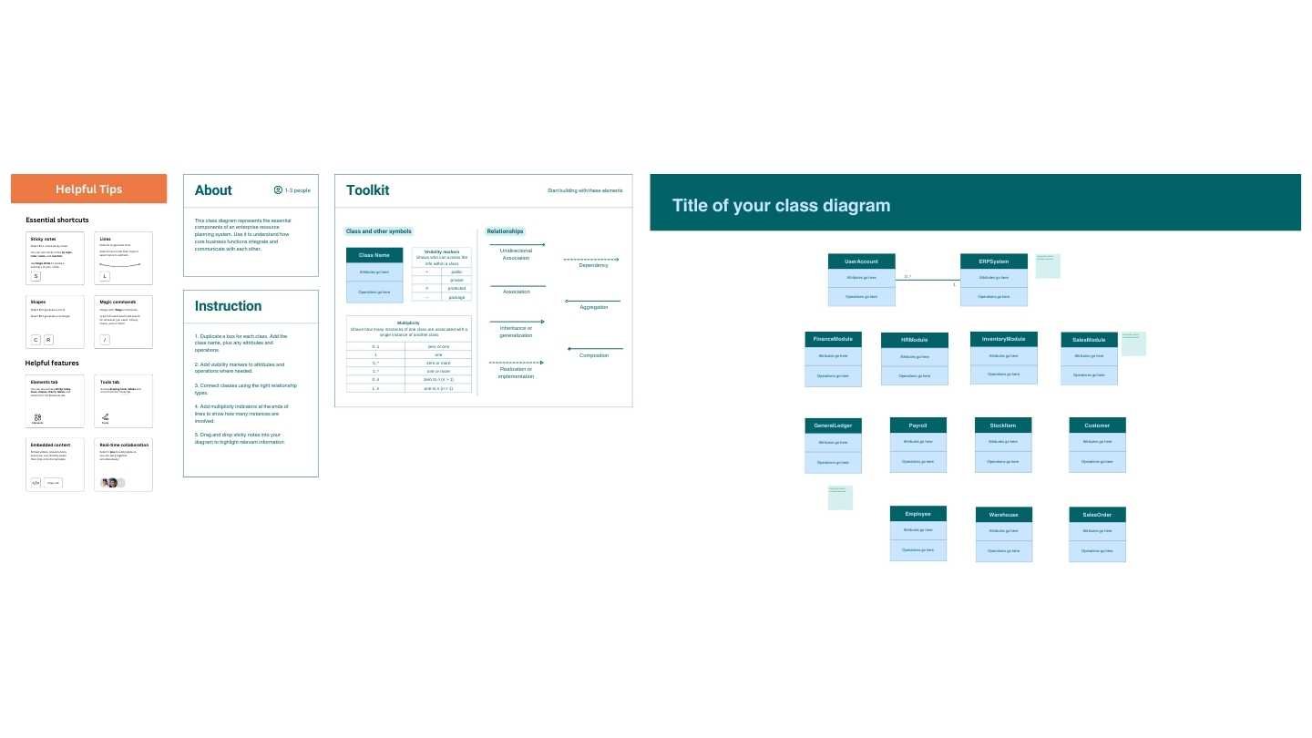 Enterprise Resource Planning Systems Class Diagram Whiteboard - slide 2
