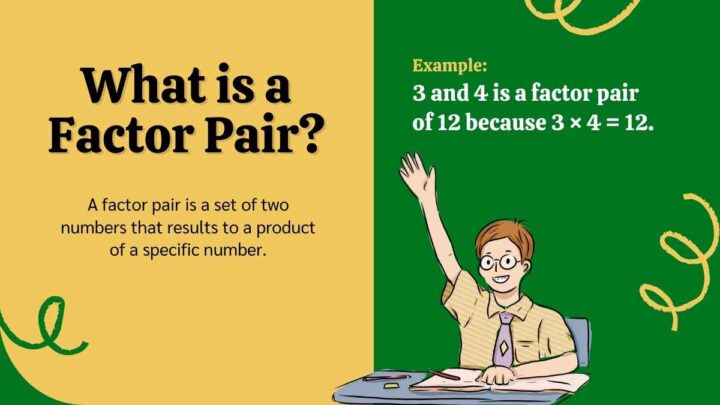 Factors, Multiple and Shape Pattern Math Lesson for High School. Free ...