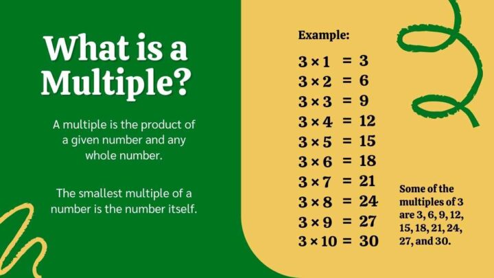 Factors, Multiple and Shape Pattern Math Lesson for High School. Free ...