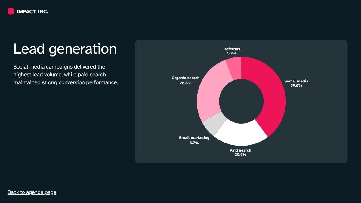 Final Project Report - slide 12