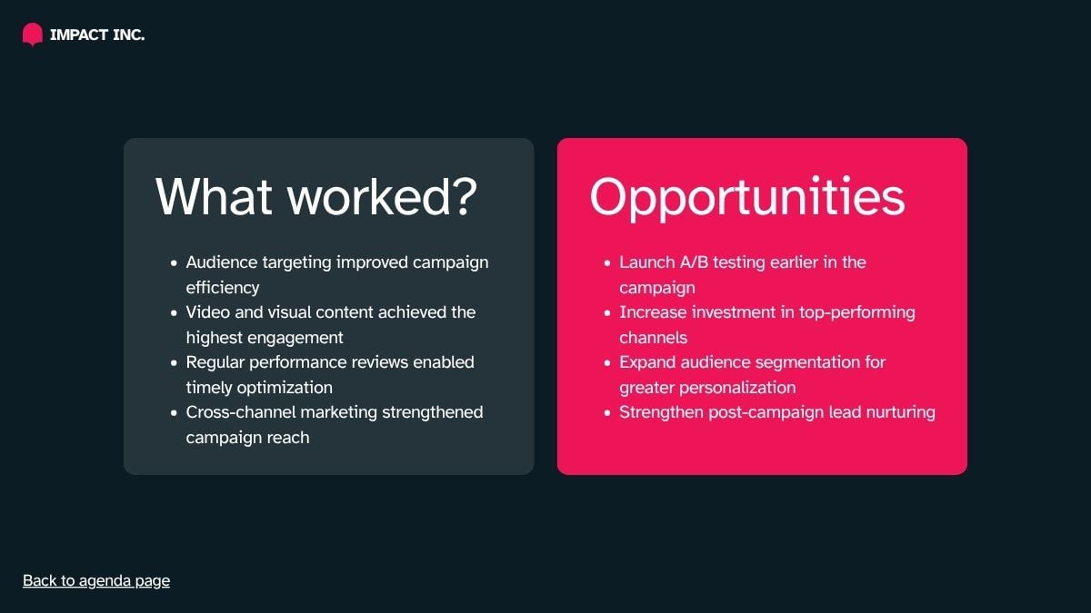 Final Project Report - slide 15