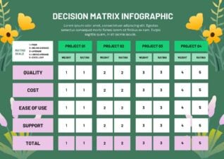 Matriks Keputusan Floral Infografis