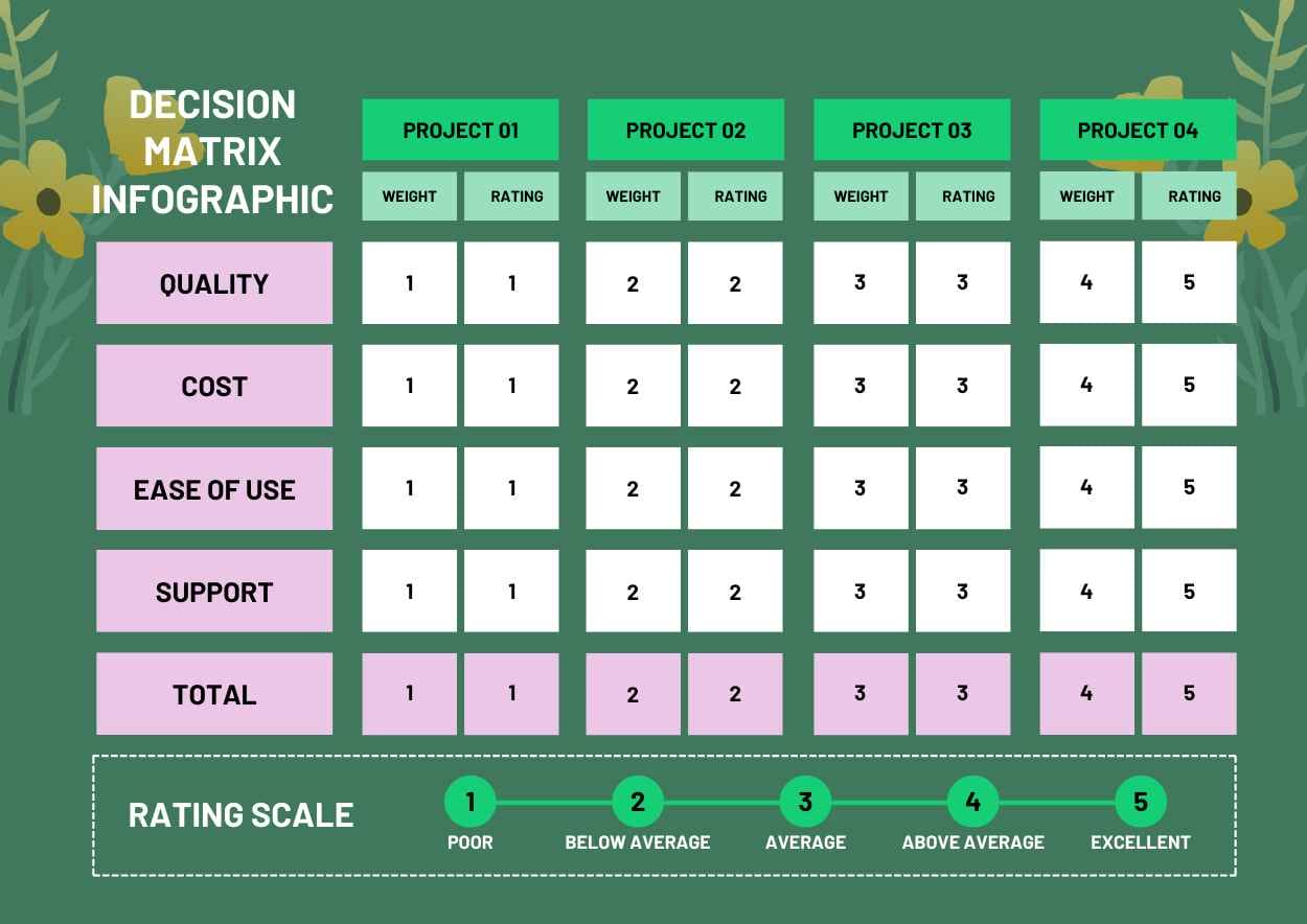 Matriks Keputusan Floral Infografis - slide 2