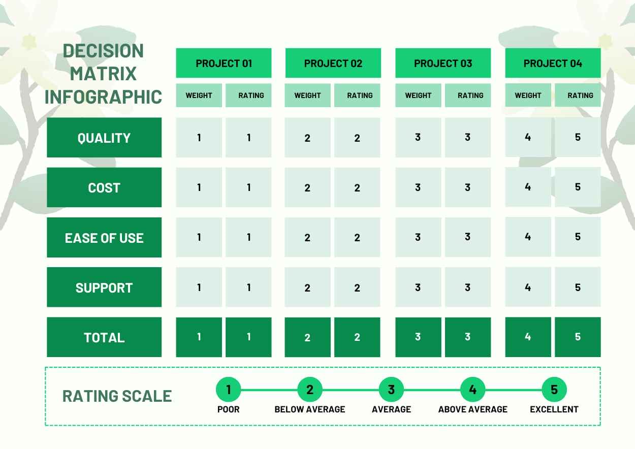 Matriks Keputusan Floral Infografis - slide 4