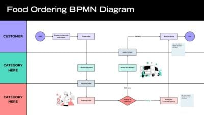 Food Ordering System BPMN Diagram Whiteboard 1