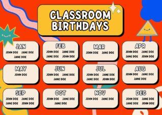 Fun Classroom Birthday Celebrants Poster