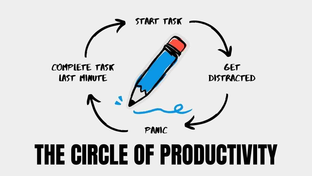 Funny Cycle of Productivity Meme Infographic - slide 3