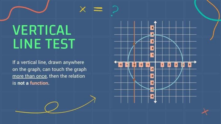 Functions Math Lesson for Middle School. Free PPT & Google Slides ...