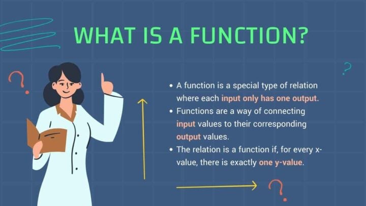 Functions Math Lesson for Middle School. Free PPT & Google Slides ...
