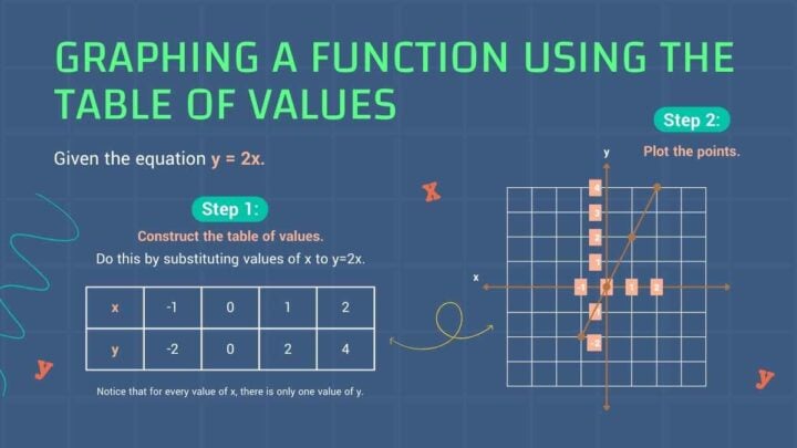 Functions Math Lesson for Middle School. Free PPT & Google Slides ...