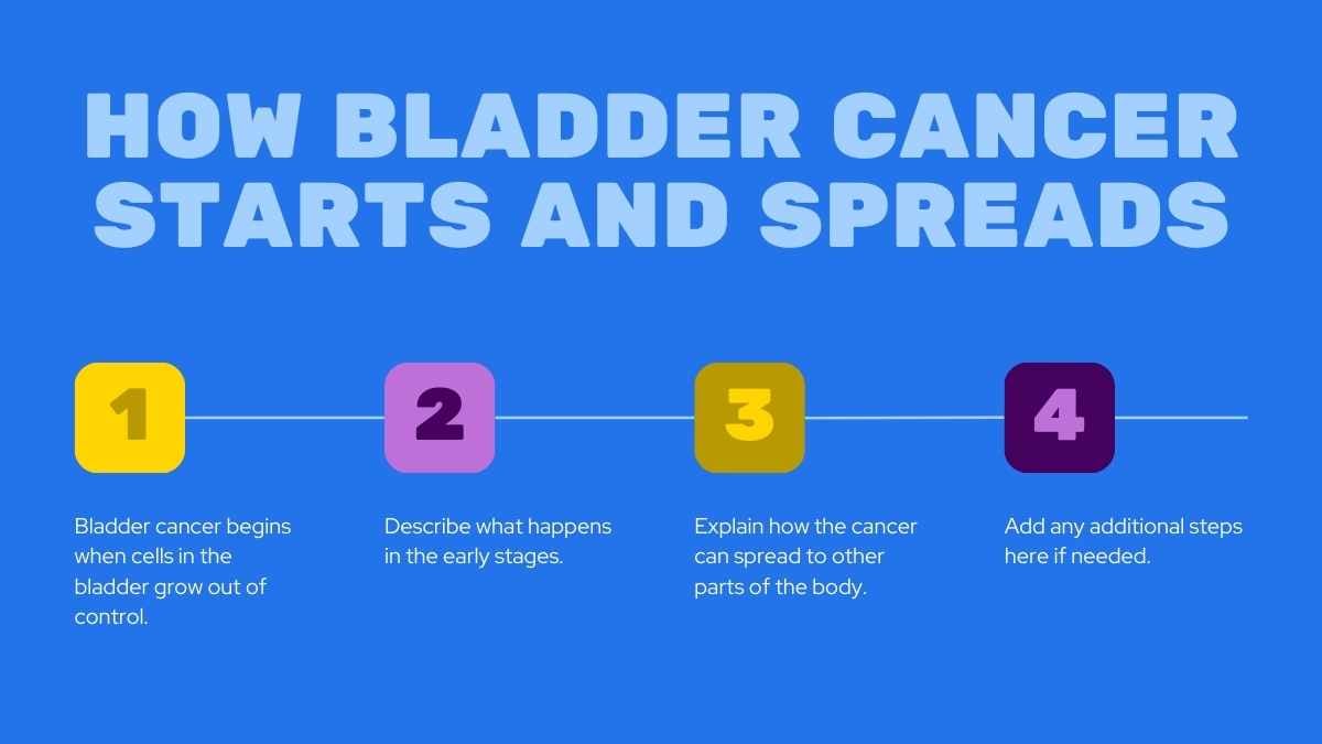 Geometric Bladder Cancer Slides - slide 5