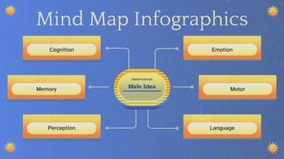 Brain Map Infographic. Free Infographics Template — SlidesCarnival