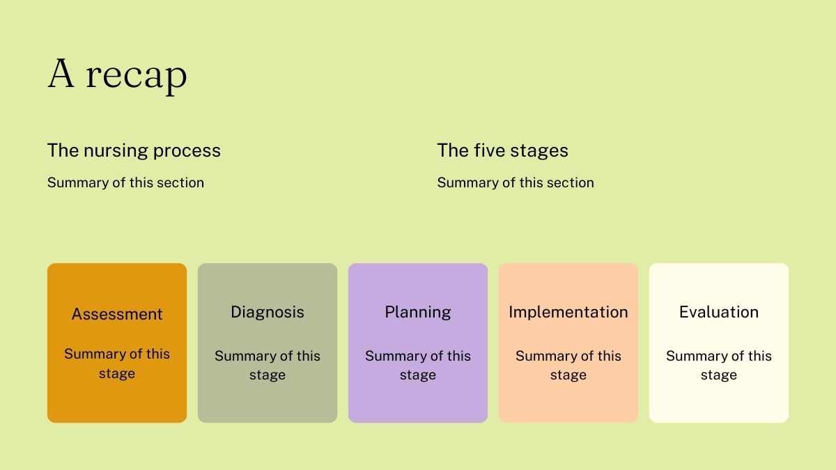 Geometric Nursing Process Slides - slide 13