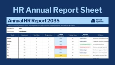 HR Annual Report Sheet