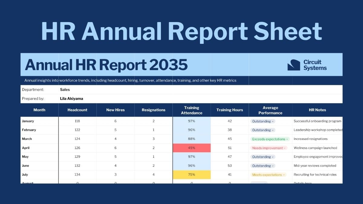 HR Annual Report Sheet - slide 1