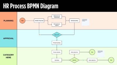 HR Process BPMN Diagram Whiteboard 1