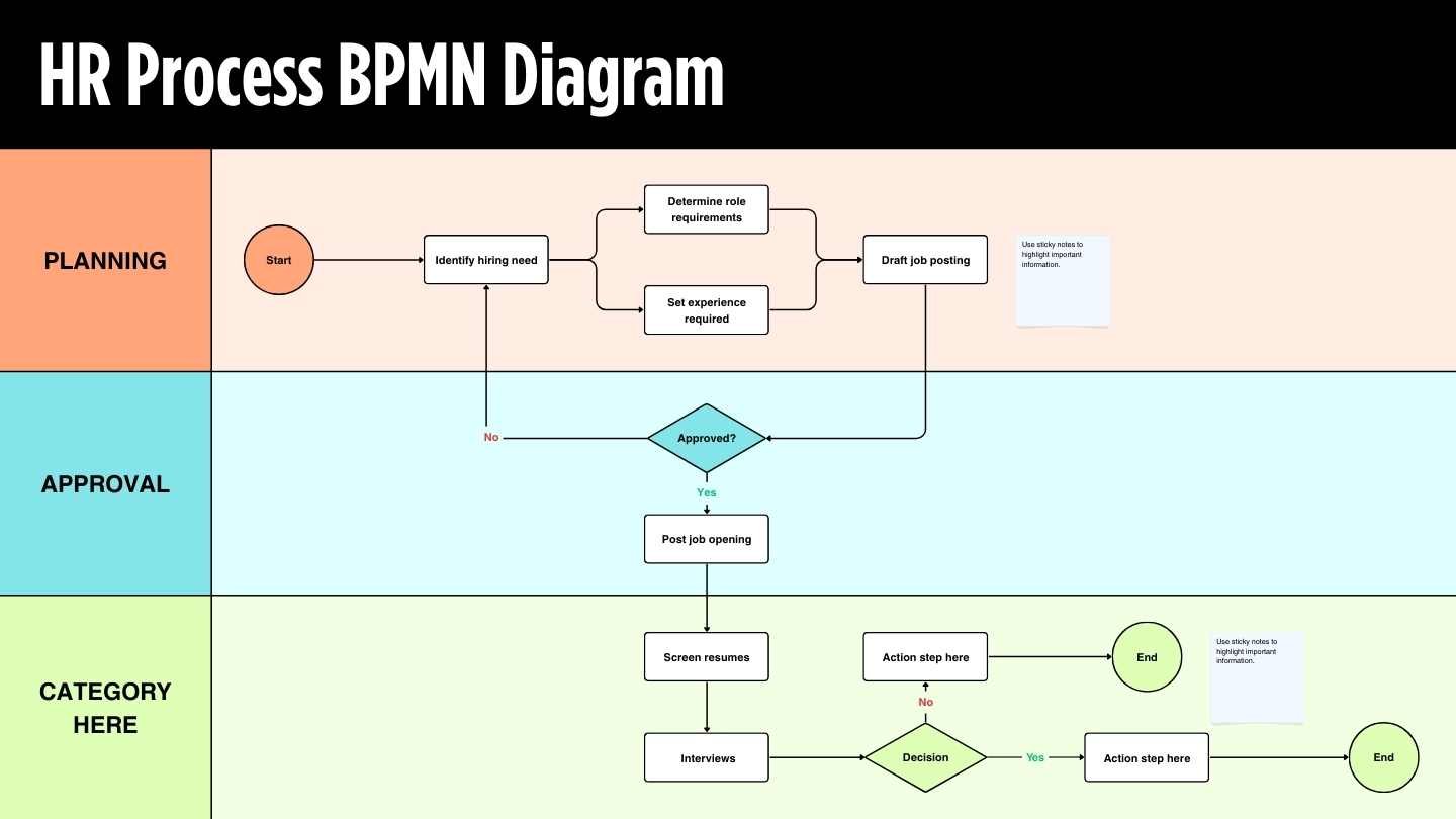 HR Process BPMN Diagram Whiteboard - slide 1