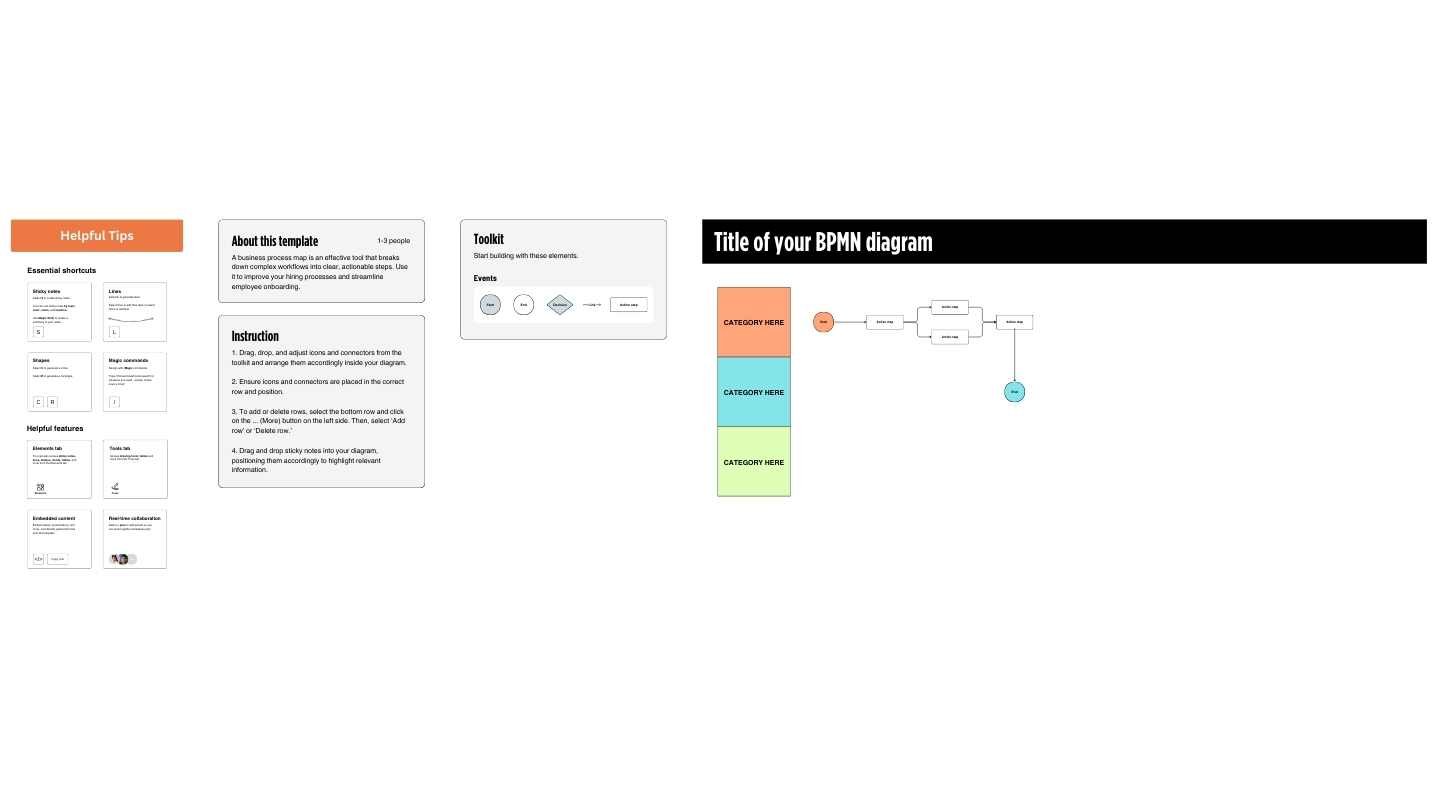 HR Process BPMN Diagram Whiteboard - slide 2