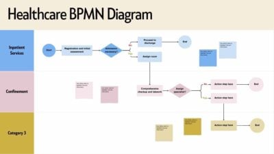 Healthcare BPMN Diagram Whiteboard