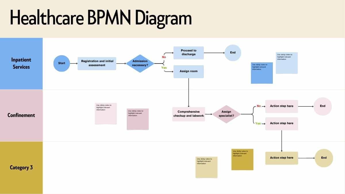 Healthcare BPMN Diagram Whiteboard - slide 1