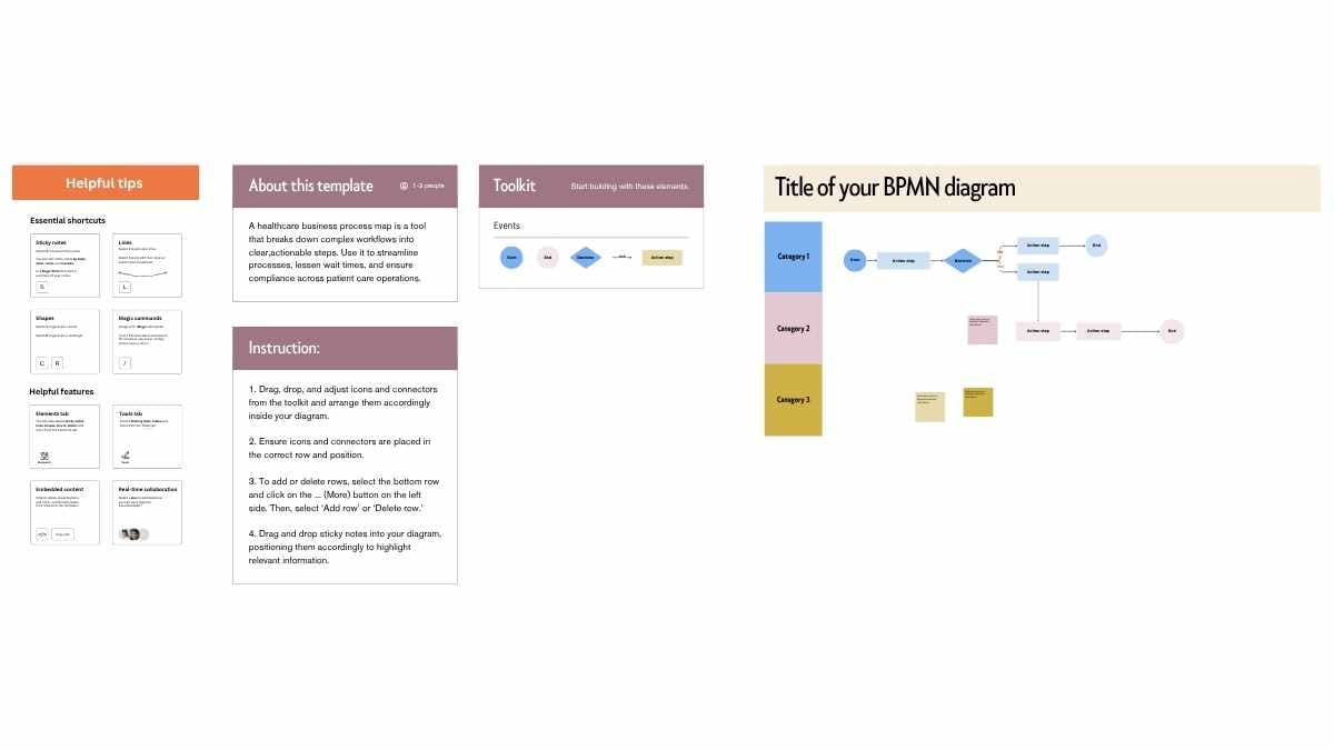 Healthcare BPMN Diagram Whiteboard - slide 2