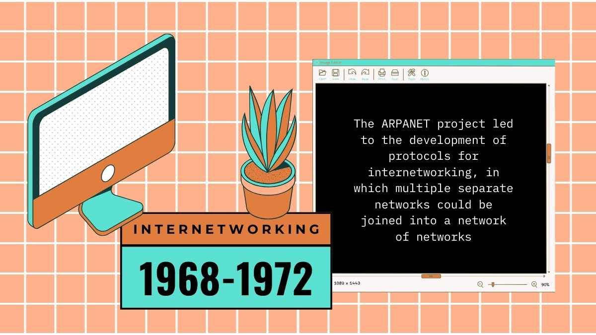History of the Internet Lesson - slide 6